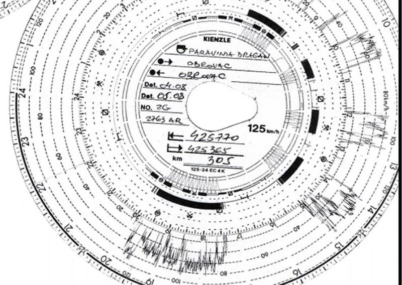 Je li Paravinja tahografskim listićima izigrao policiju?