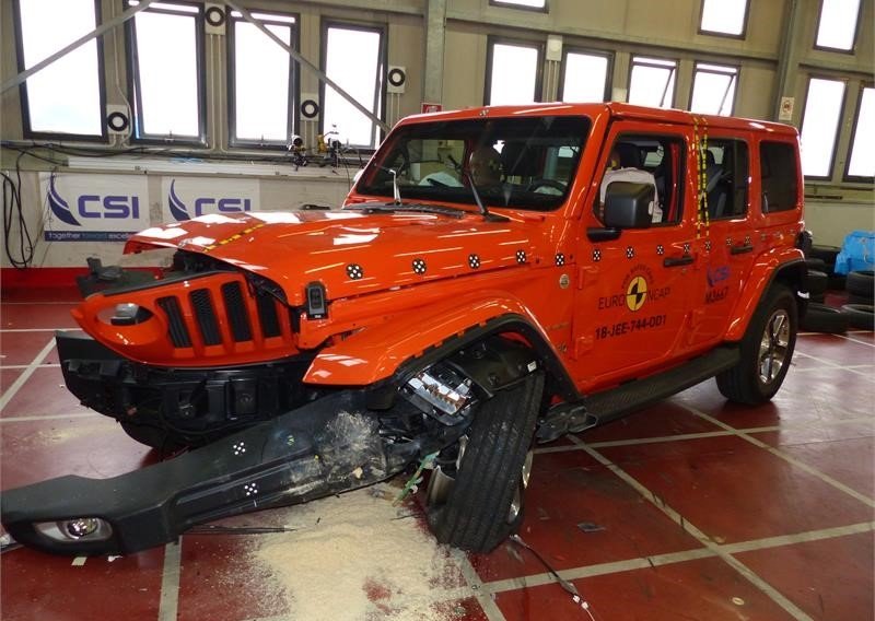 Euro NCAP bez milosti - Jeep Wrangleru jedna, a Fiat Pandi ni jedna zvjezdica