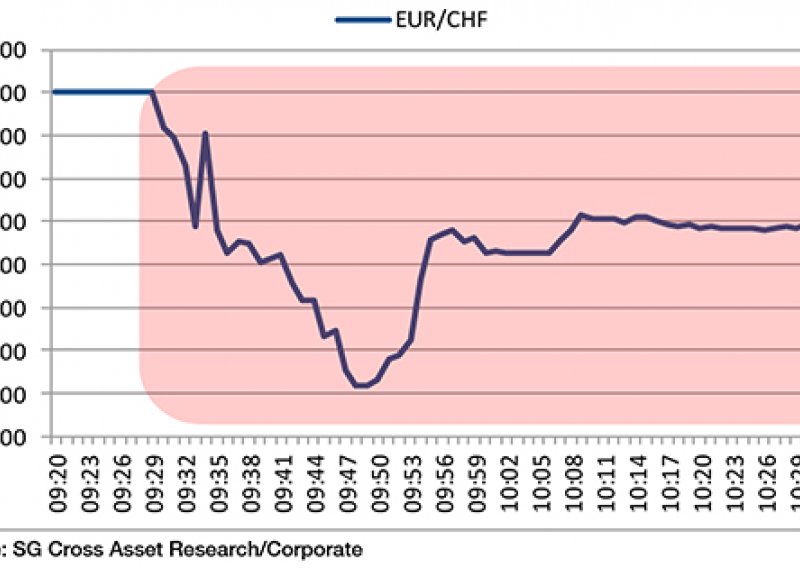 'Kredite u švicarcima treba pretvoriti u eure ili kune'