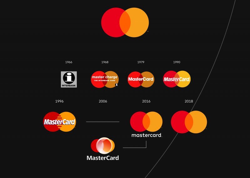 Korisnike Mastercarda mogla bi iznenaditi ova velika promjena, svi će dobiti nove kartice