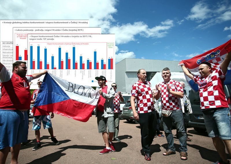 Brojke pokazuju zašto je Češka pobjednik, a Hrvatska najveći gubitnik tranzicije