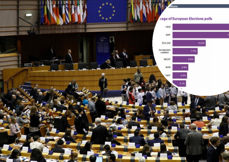 Stigle nove projekcije: HDZ-u čak šest mjesta u Europskom parlamentu, evo tko još osvaja mandate