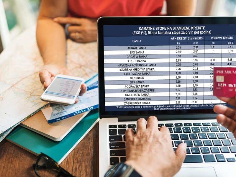 Stambeni krediti banke kamate APN tportal