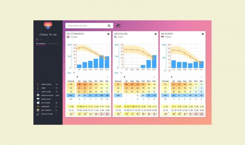 Climate For Me