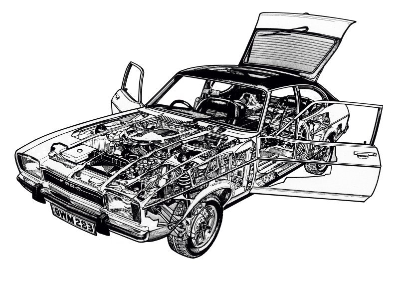 Ford Capri MkII (1974. - 1977.)