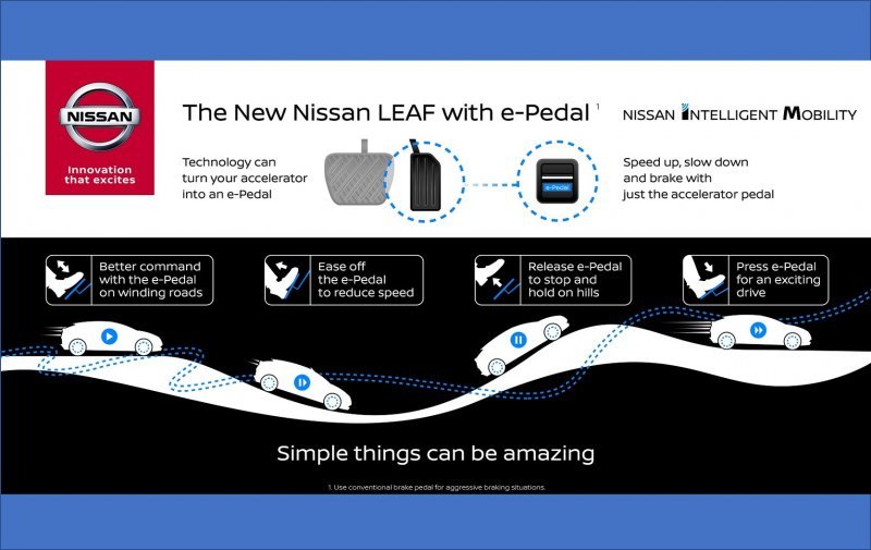 Nissan LEAF e-Pedal