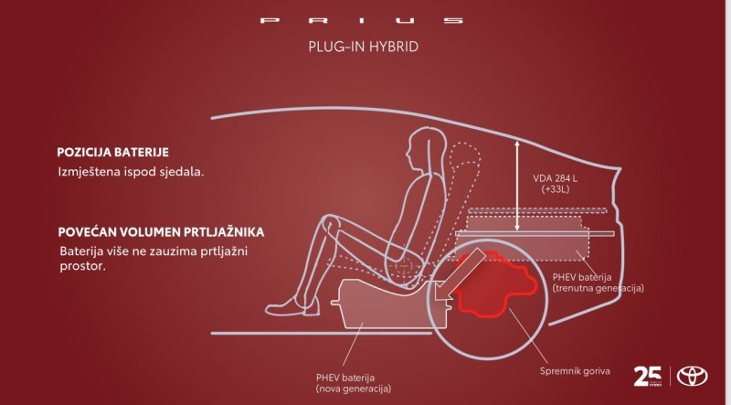 Toyota Prius slavi 25 godina