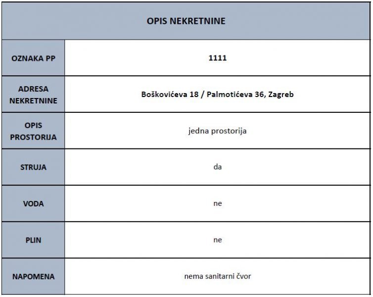 ZAGREB - Boškovićeva 18, Palmotićeva 36