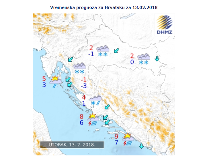 Hrvatska 13.2