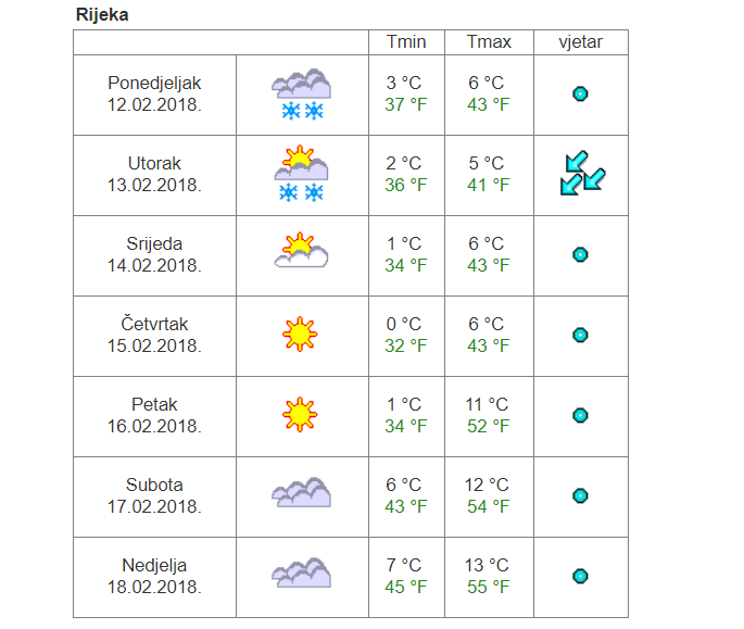 Rijeka