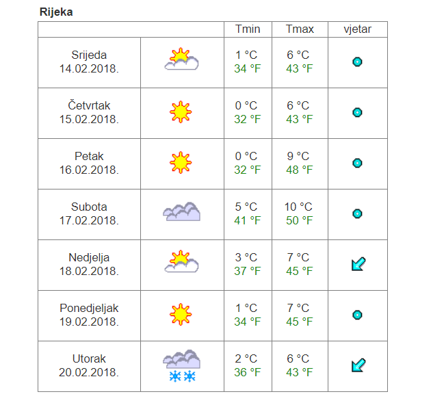 Rijeka