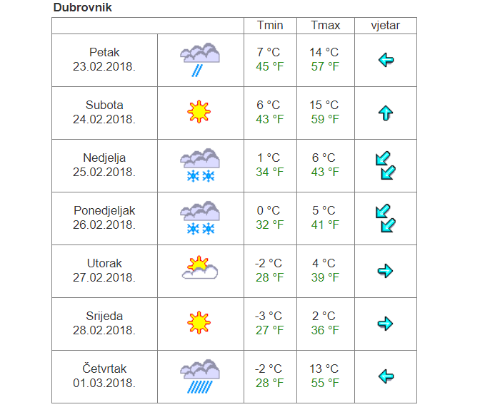 Dubrovnik