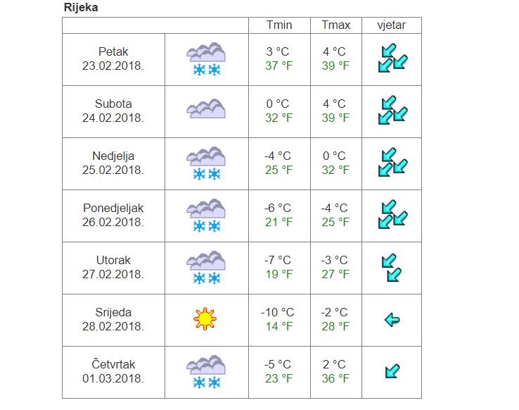 Rijeka