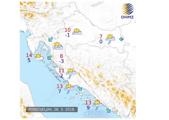 Hrvatska ponedjeljak