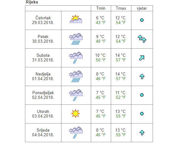 Rijeka