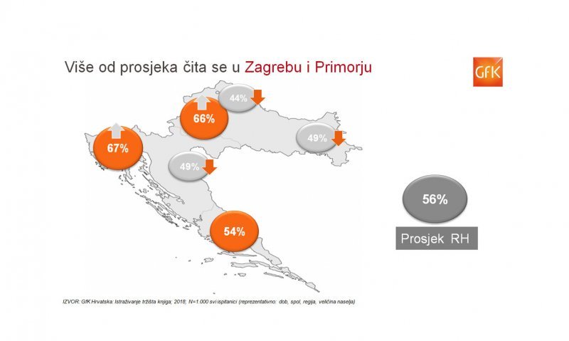 Čitanje, interes za knjigu i kupovina knjiga