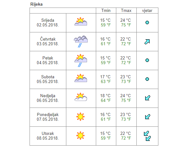 Rijeka