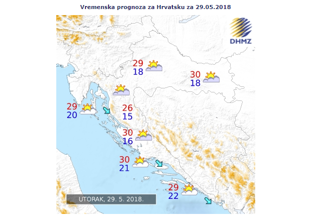 Hrvatska 29.5