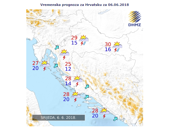 Prognoza 6.6