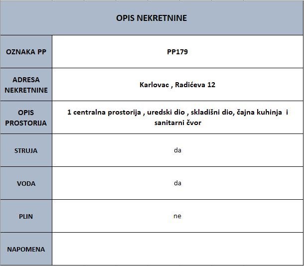 KARLOVAC - Radićeva 12