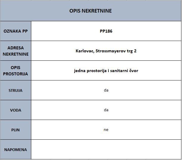 KARLOVAC - Strossmayerov trg 2