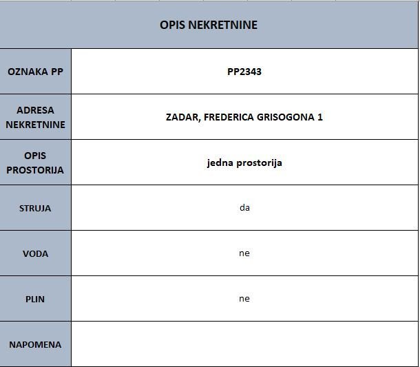 ZADAR - Frederica Grisogona 1