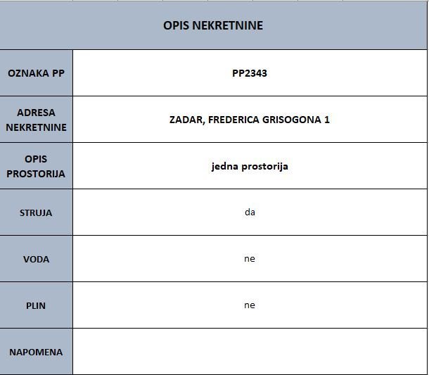 ZADAR - Frederica Grisogona 1