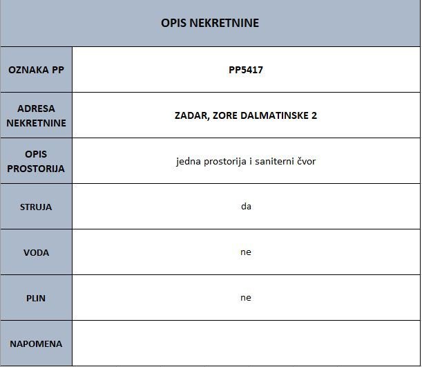 ZADAR - Zore dalmatinske 2