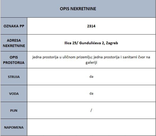 ZAGREB - Gundulićeva 2 – Ilica 25