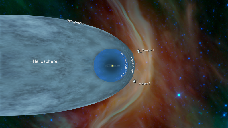 Otpratili smo Voyager izvan našeg sustava