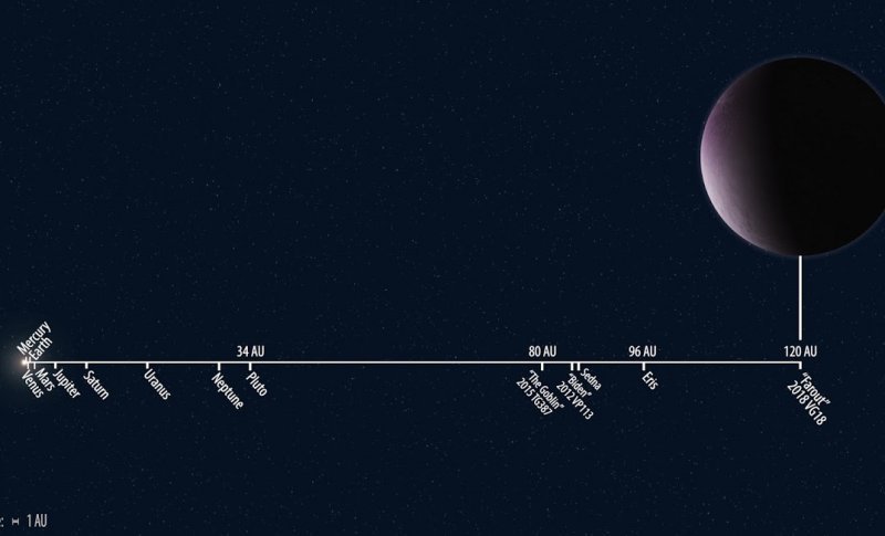 Planeti Sunčevog sustava dobili novog člana obitelji