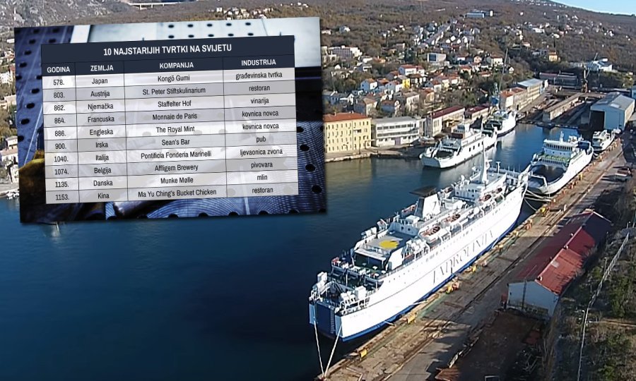Kraljevica