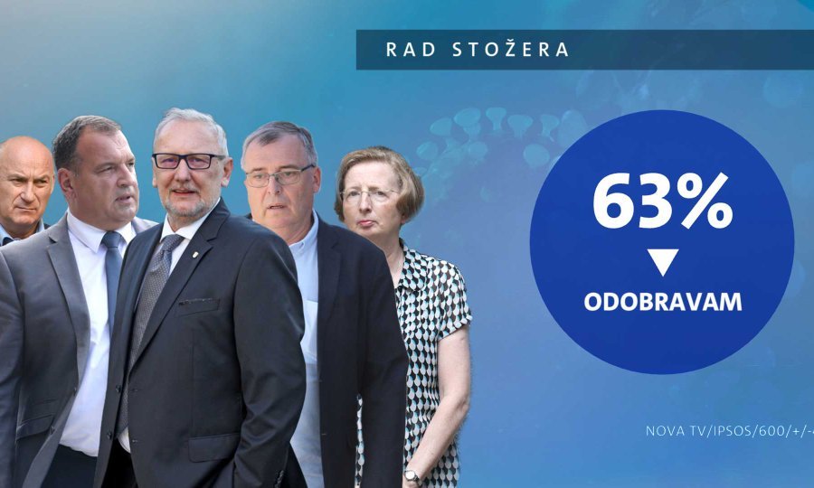 Istraživanje Dnevnika Nove TV