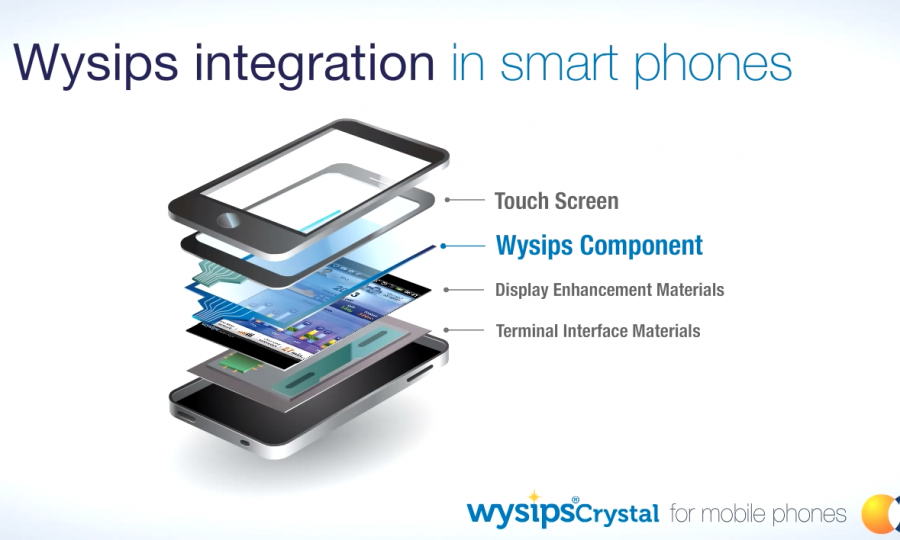 Wysips Crystal