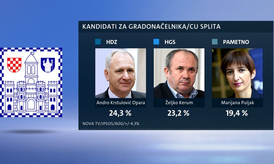 Andro Opara, Željko Kerum i Marijana Puljak