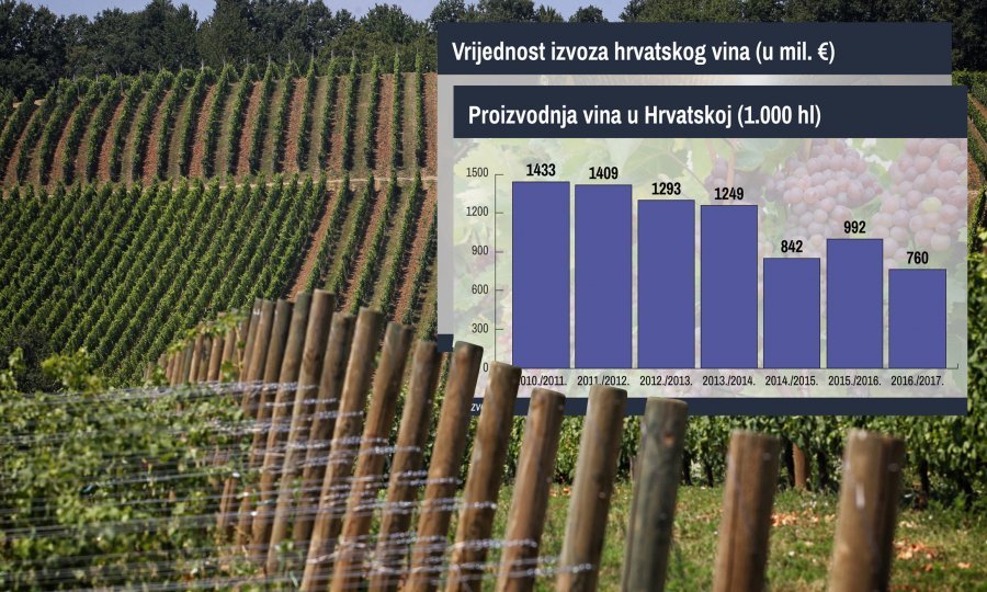 Vinari smatraju da bi trebali proizvoditi kvalitetna i vrhunska vina u malim količinama