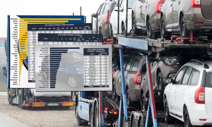 Tržište automobila za RH u prva četiri mjeseca 2019. u dobroj je formi