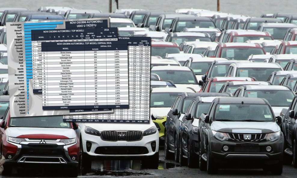 Novoregistrirani novi automobili u prvih sedam mjeseci 2019. pokazuju stabilan rast tržišta