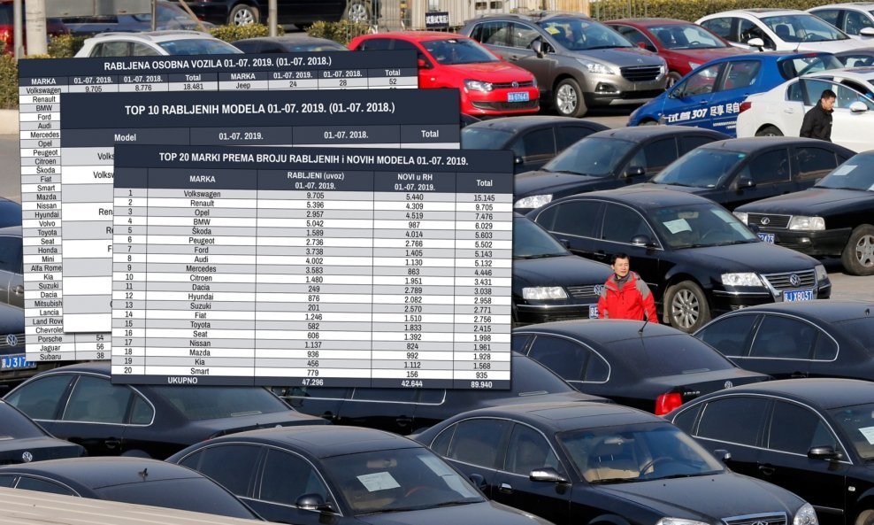 Tržište rabljenih osobnih automobila iz uvoza itekako je jako u Hrvatskoj