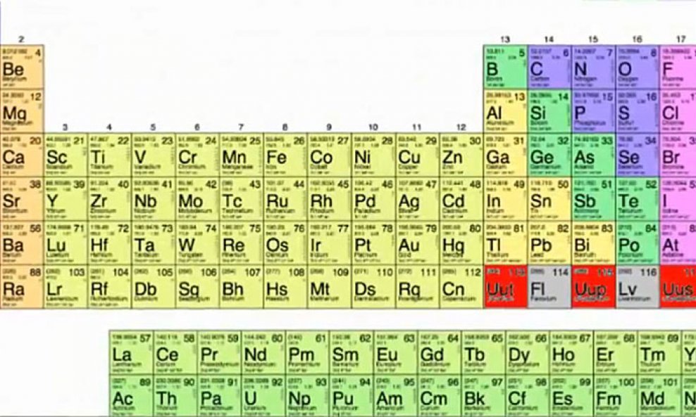 Periodni sustav tablica kemijskih elemenata