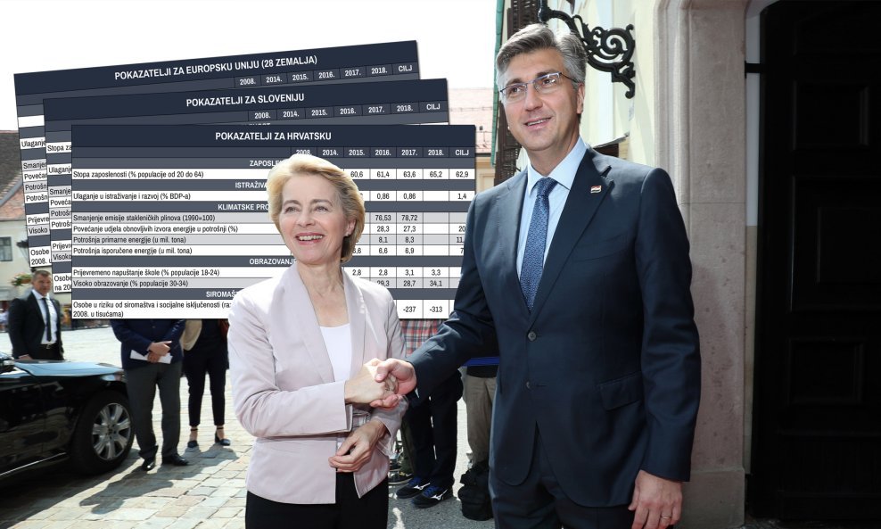 Ursula von der Leyen i Andrej Plenković