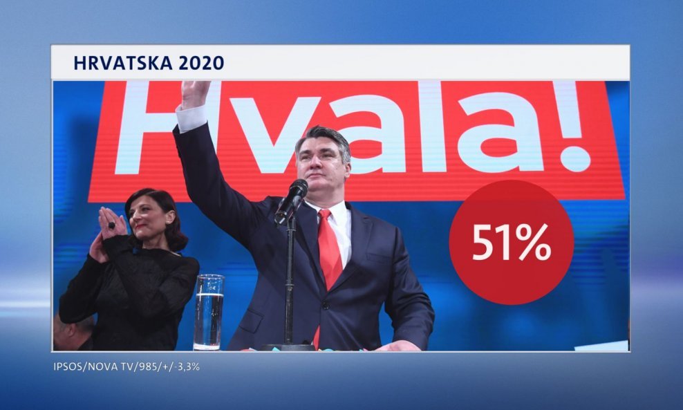 Zorana milanovića podržava 51 posto anketiranih