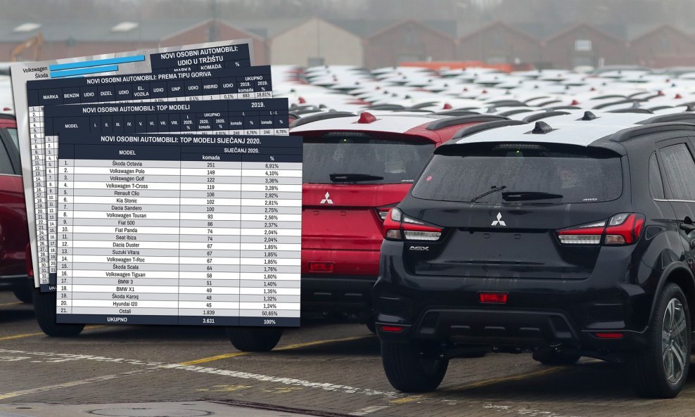 Detaljna analiza automobilskog tržišta u RH za mjesec siječanj 2020. pokazuje da građanima Hrvatske i dalje ne nedostaje optimizma