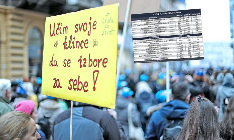 Učitelji i profesori štrajkom su izborili značajnu povišicu plaće