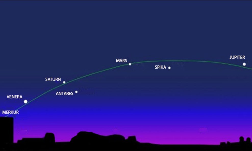 planeti-poravnanje