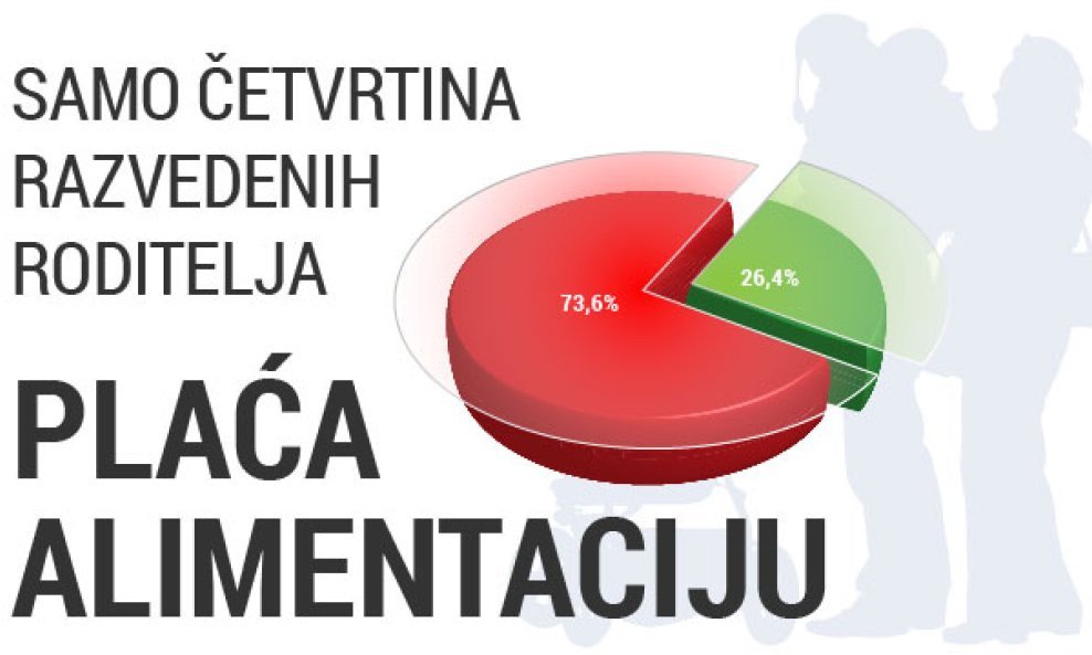 alimentacije infografika 630