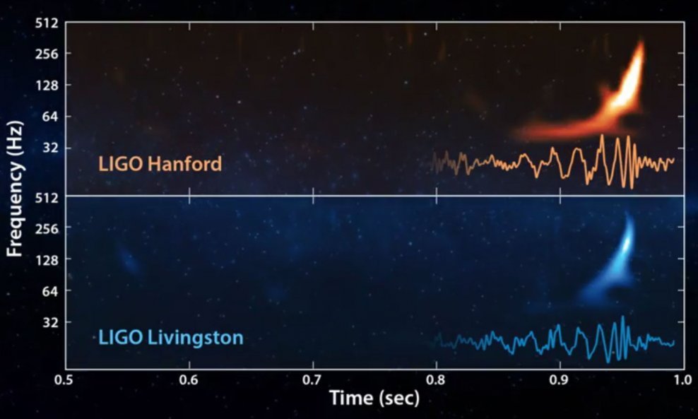 Gravitacijski-val-zvuk LIGO