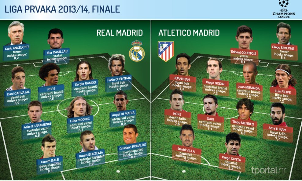 Real Madrid - Atletico Madrid