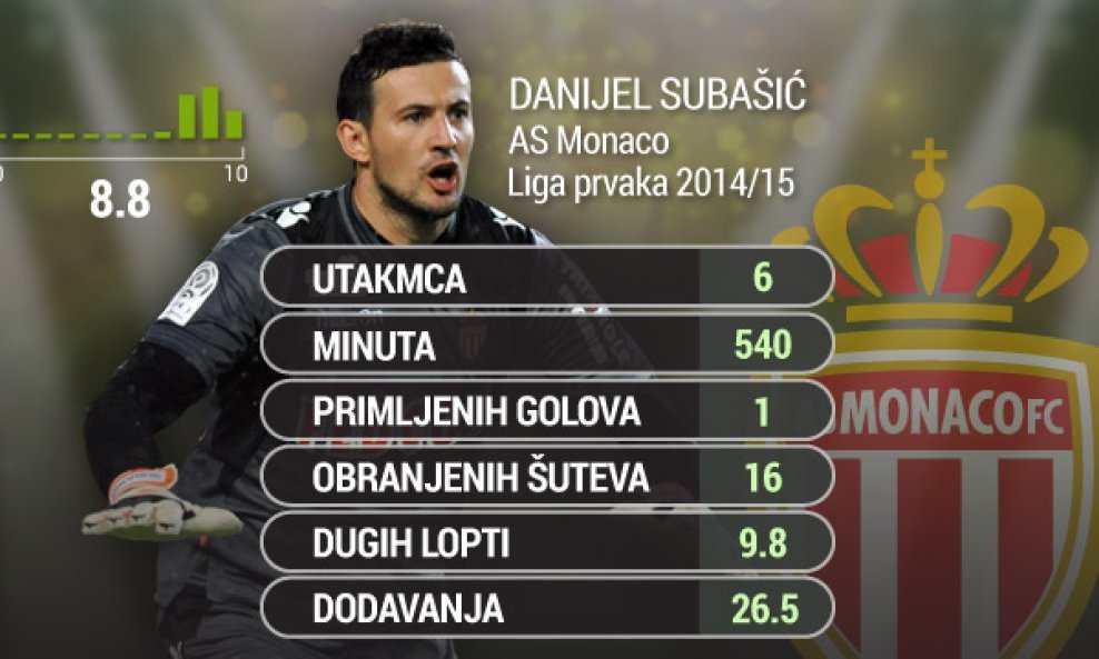 Danijel-Subasic-za-glavnu