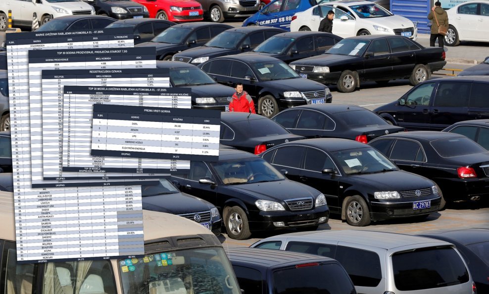 Brojka od 34.173 komada uvezenih rabljenih automobila nam govori da smo i u tom segmentu automobilskog tržišta pali u odnosu na pretkriznu 2019. godinu